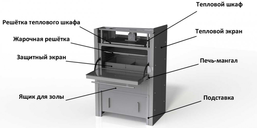 Подставка для мангала vesta с тепловым шкафом